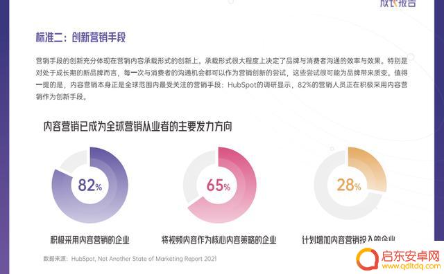 2021抖音 年度报告(2021抖音年度报告怎么看)