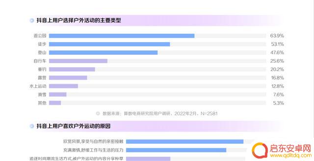 2021抖音 年度报告(2021抖音年度报告怎么看)
