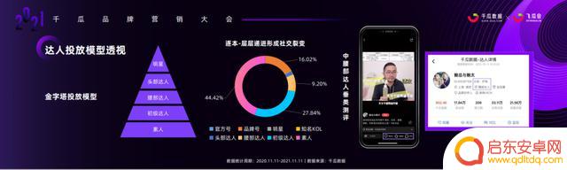 2021抖音 年度报告(2021抖音年度报告怎么看)