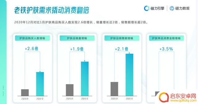 2021抖音 年度报告(2021抖音年度报告怎么看)