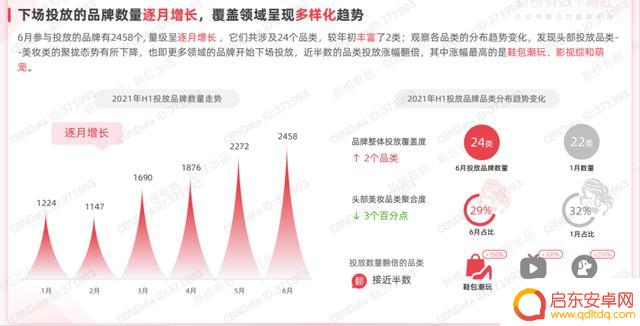 2021抖音 年度报告(2021抖音年度报告怎么看)