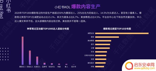 2021抖音 年度报告(2021抖音年度报告怎么看)