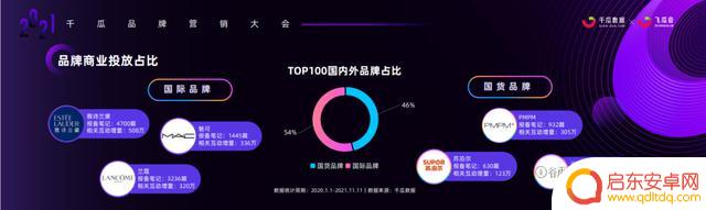 2021抖音 年度报告(2021抖音年度报告怎么看)