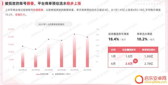 2021抖音 年度报告(2021抖音年度报告怎么看)