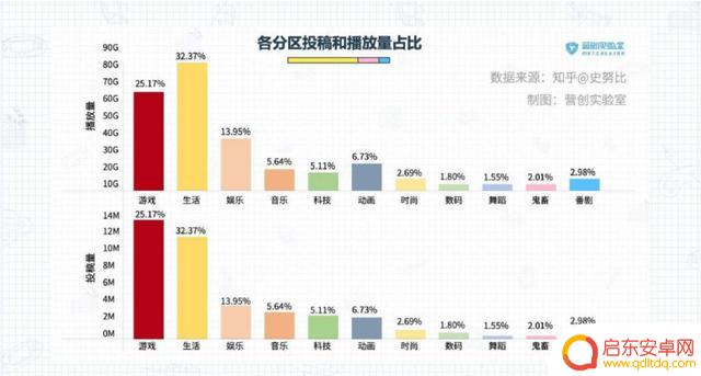 2021抖音 年度报告(2021抖音年度报告怎么看)