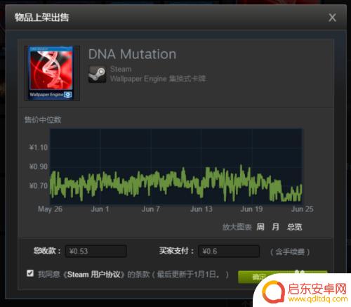 steam出售的东西钱到哪里 如何在Steam上出售库存道具
