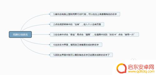 荒野行动如何获得改名卡 荒野行动PC版改名方法