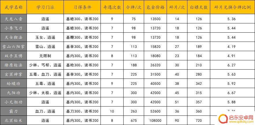 暴走英雄坛如何福地出奇遇 暴走英雄坛琅嬛福地攻略