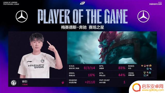 IG在Wei首秀中失利，TES以2-1击败对手，GALA的失误导致比赛失利，阿卡丽实力惊艳！