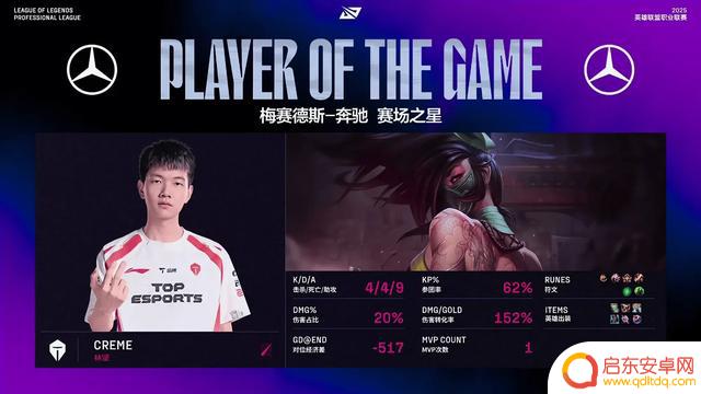 IG在Wei首秀中失利，TES以2-1击败对手，GALA的失误导致比赛失利，阿卡丽实力惊艳！
