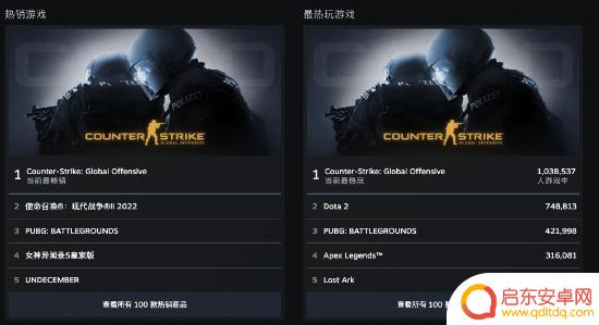 steam热度排行(steam热度排行榜)