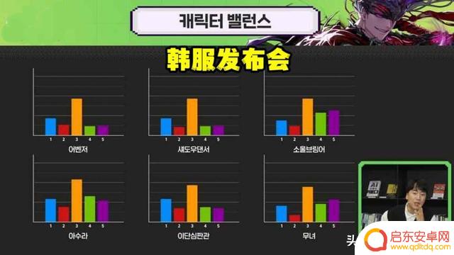 DNF：8人同屏，1奶7C，策划放出终极大招