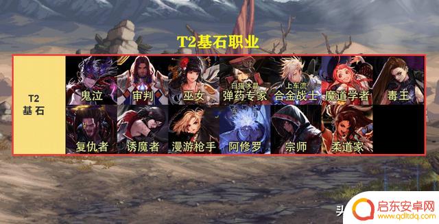 DNF:7.06职业平衡后!全职业排行榜一览,“T0神话”存在4个职业