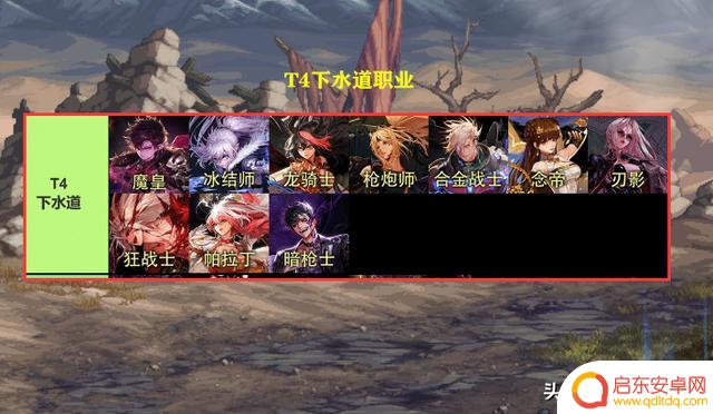 DNF:7.06职业平衡后!全职业排行榜一览,“T0神话”存在4个职业