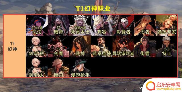 DNF:7.06职业平衡后!全职业排行榜一览,“T0神话”存在4个职业