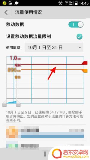 手机怎么预防消耗流量 怎样设置手机降低流量消耗