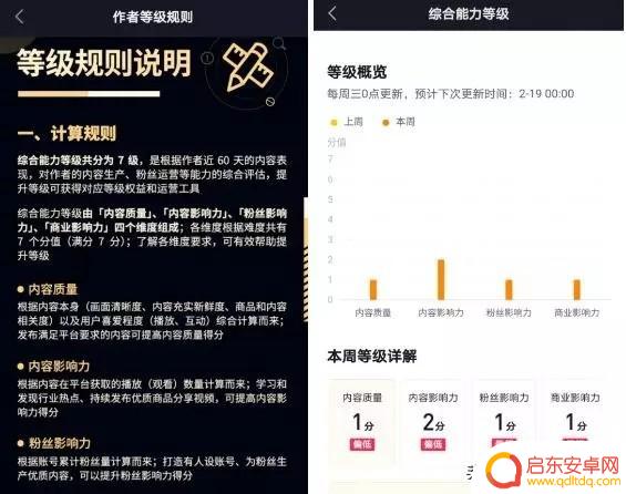 抖音购物账号分级(抖音购物账号分级怎么弄)