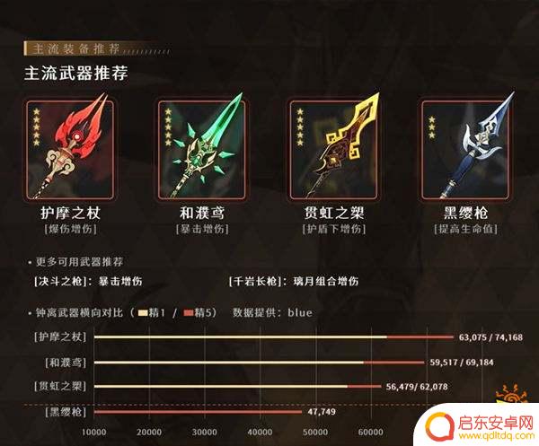 原神钟离大招流武器 原神钟离武器推荐及强化建议
