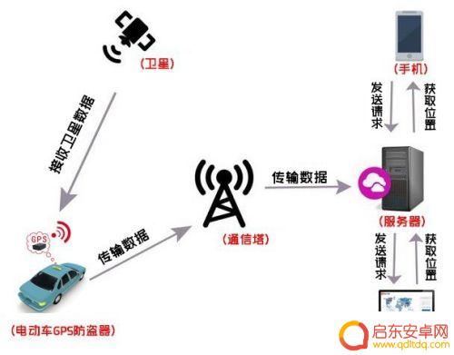 老旧手机怎么利用定位 用旧手机制作GPS追踪器教程