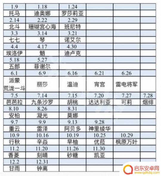 原神八月生日的角色 《原神》角色生日日期一览表