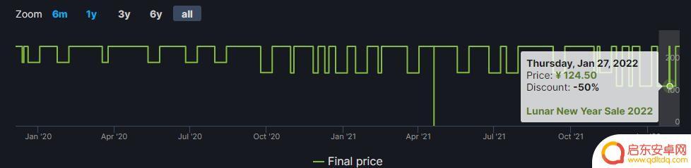 荒野大镖客2steam史低多少 荒野大镖客2 steam 最低价是多少