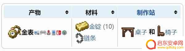 泰拉瑞亚如何获得表 泰拉瑞亚金表怎么获得攻略