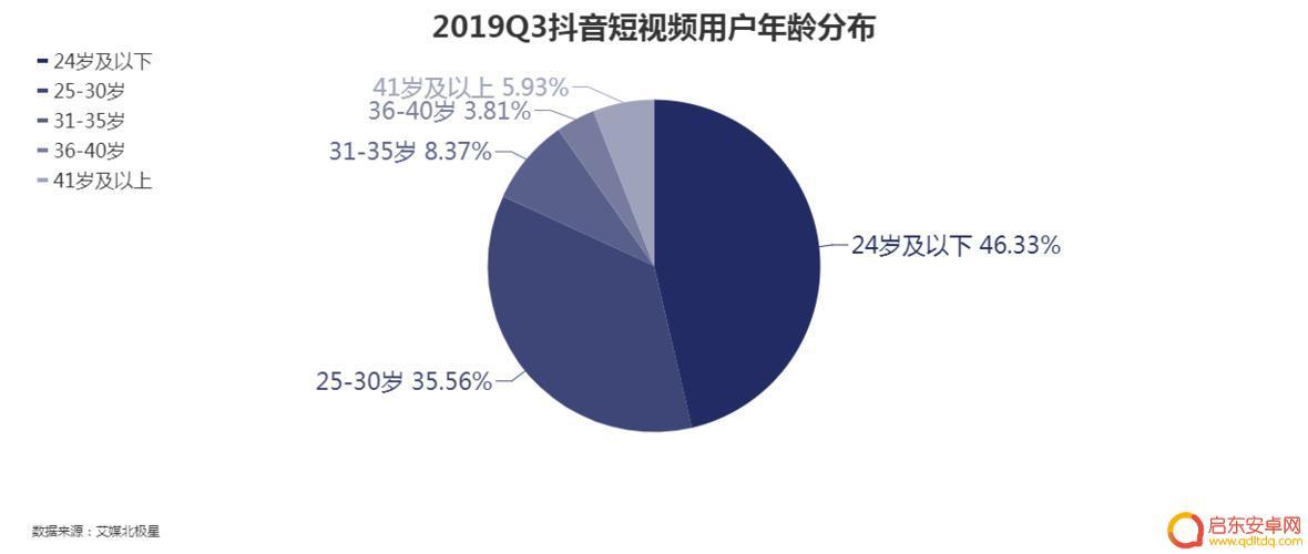 抖音男人隐瞒年龄(抖音男人隐瞒年龄是真的吗)