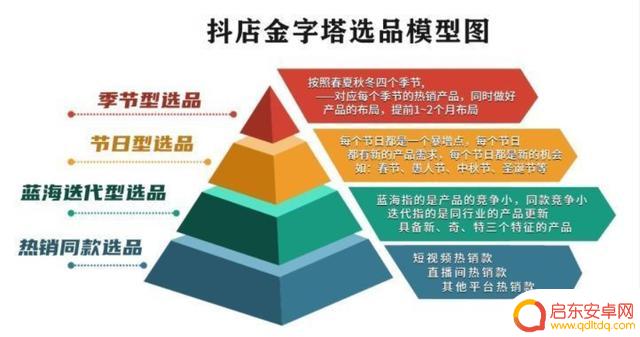 抖音小店利息多少(抖音小店真能赚钱吗)