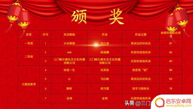 社区抖音大赛评选(抖音大赛评选细则)