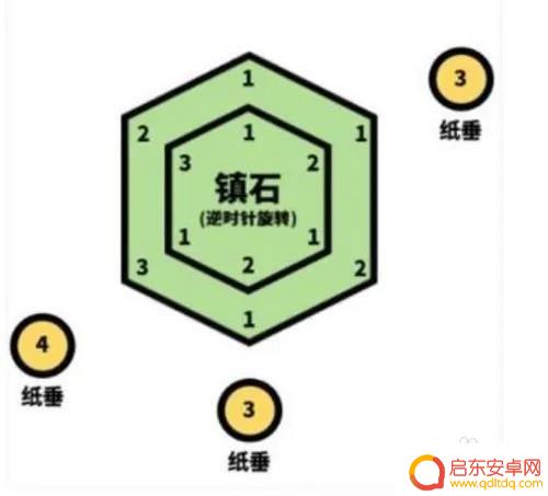 原神镇石其三怎么获得 原神镇石的寻找方法第三步怎么做
