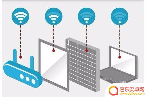 手机wifi 怎么增强 如何增强手机的Wi-Fi信号覆盖范围