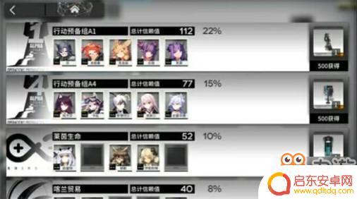 明日方舟信赖作用 《明日方舟》信赖值怎么获得