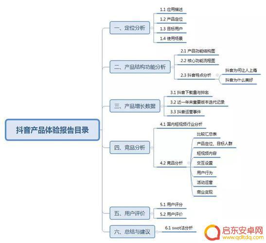 抖音定位分析范文(抖音定位分析范文怎么做)