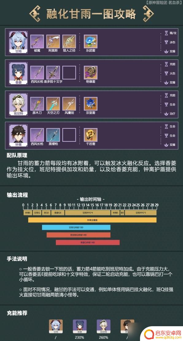 原神融化甘雨 《原神》融化流甘雨配队攻略