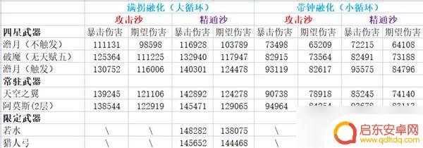 原神融化甘雨 《原神》融化流甘雨配队攻略