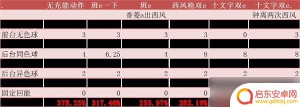 原神融化甘雨 《原神》融化流甘雨配队攻略