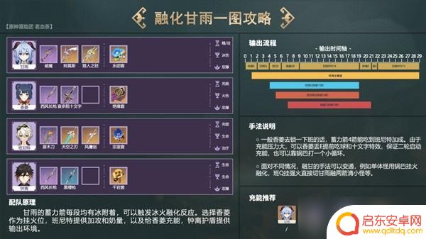 原神融化甘雨 《原神》融化流甘雨配队攻略
