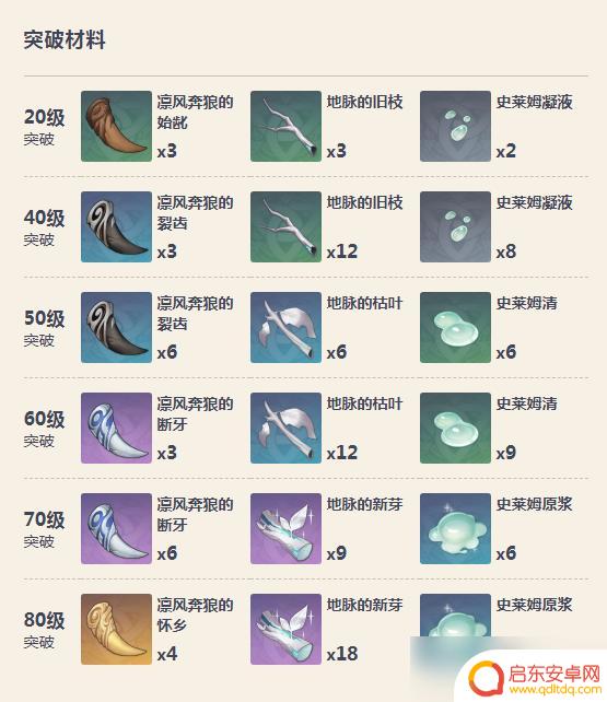 原神黑剑材料 《原神》黑剑突破需要哪些材料
