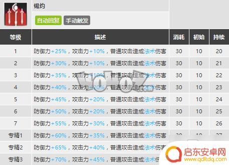 明日方舟铁御专精 《明日方舟》年强度值得抽吗