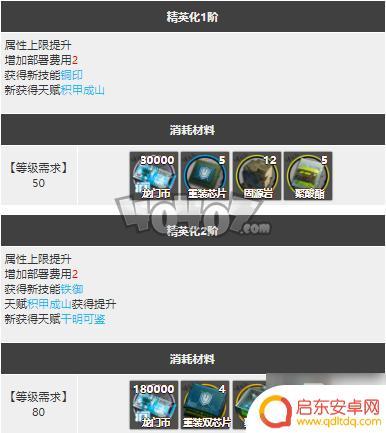 明日方舟铁御专精 《明日方舟》年强度值得抽吗