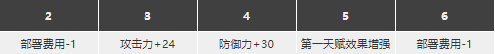明日方舟铁御专精 《明日方舟》年强度值得抽吗