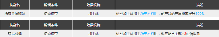 明日方舟铁御专精 《明日方舟》年强度值得抽吗