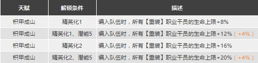 明日方舟铁御专精 《明日方舟》年强度值得抽吗