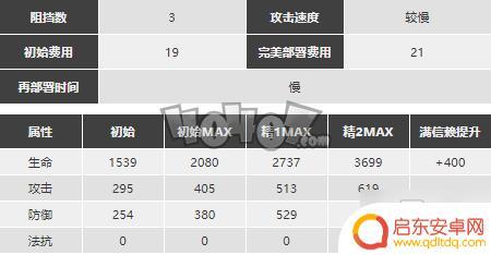 明日方舟铁御专精 《明日方舟》年强度值得抽吗