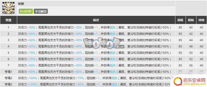 明日方舟铁御专精 《明日方舟》年强度值得抽吗