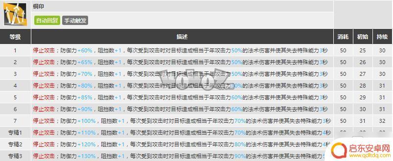 明日方舟铁御专精 《明日方舟》年强度值得抽吗