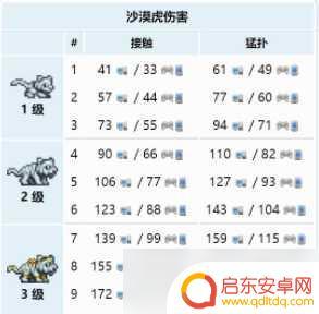 泰拉瑞亚沙漠召唤杖 泰拉瑞亚沙漠虎杖的获取方法
