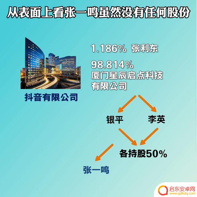抖音股份有亨利吗(抖音股份有亨利吗是真的吗)