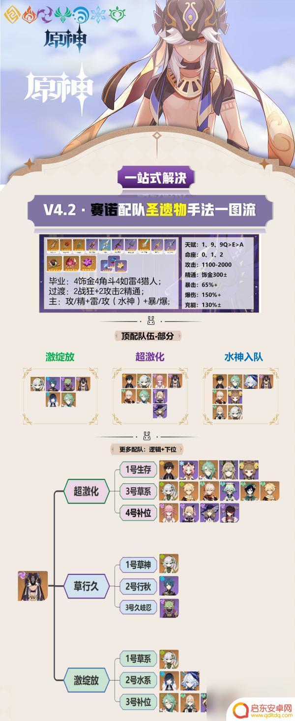 原神种门配队圣遗物 《原神》4.2赛诺攻略武器圣遗物推荐