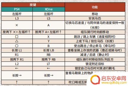 手柄荒野大镖客怎么快进 PC版《荒野大镖客2》手柄按键功能介绍